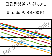 크립탄성율 -시간 60°C, Ultradur® B 4300 K6, PBT-GB30, BASF