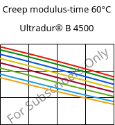Creep modulus-time 60°C, Ultradur® B 4500, PBT, BASF