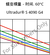 蠕变模量－时间. 60°C, Ultradur® S 4090 G4, (PBT+ASA+PET)-GF20, BASF