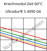 Kriechmodul-Zeit 60°C, Ultradur® S 4090 G6, (PBT+ASA+PET)-GF30, BASF