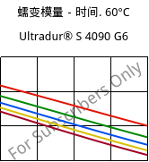 蠕变模量－时间. 60°C, Ultradur® S 4090 G6, (PBT+ASA+PET)-GF30, BASF