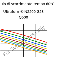 Modulo di scorrimento-tempo 60°C, Ultraform® N2200 G53 Q600, POM-GF25, BASF