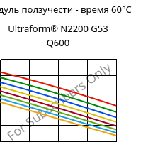 Модуль ползучести - время 60°C, Ultraform® N2200 G53 Q600, POM-GF25, BASF
