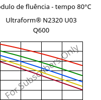 Módulo de fluência - tempo 80°C, Ultraform® N2320 U03 Q600, POM, BASF