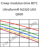 Creep modulus-time 80°C, Ultraform® N2320 U03 Q600, POM, BASF