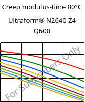Creep modulus-time 80°C, Ultraform® N2640 Z4 Q600, (POM+PUR), BASF