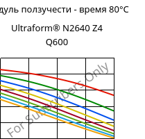 Модуль ползучести - время 80°C, Ultraform® N2640 Z4 Q600, (POM+PUR), BASF