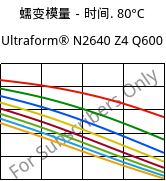 蠕变模量－时间. 80°C, Ultraform® N2640 Z4 Q600, (POM+PUR), BASF