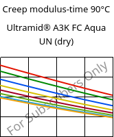 Creep modulus-time 90°C, Ultramid® A3K FC Aqua UN (dry), PA66, BASF