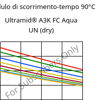 Modulo di scorrimento-tempo 90°C, Ultramid® A3K FC Aqua UN (Secco), PA66, BASF
