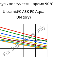 Модуль ползучести - время 90°C, Ultramid® A3K FC Aqua UN (сухой), PA66, BASF