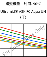 蠕变模量－时间. 90°C, Ultramid® A3K FC Aqua UN (烘干), PA66, BASF