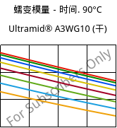 蠕变模量－时间. 90°C, Ultramid® A3WG10 (烘干), PA66-GF50, BASF
