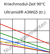 Kriechmodul-Zeit 90°C, Ultramid® A3WG5 (trocken), PA66-GF25, BASF