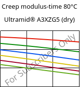 Creep modulus-time 80°C, Ultramid® A3XZG5 (dry), PA66-I-GF25 FR(52), BASF