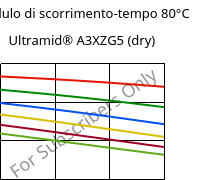 Modulo di scorrimento-tempo 80°C, Ultramid® A3XZG5 (Secco), PA66-I-GF25 FR(52), BASF