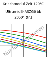 Kriechmodul-Zeit 120°C, Ultramid® A3ZG6 bk 20591 (trocken), PA66-I-GF30, BASF