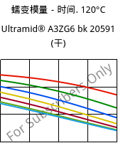 蠕变模量－时间. 120°C, Ultramid® A3ZG6 bk 20591 (烘干), PA66-I-GF30, BASF