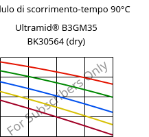 Modulo di scorrimento-tempo 90°C, Ultramid® B3GM35 BK30564 (Secco), PA6-(MD+GF)40, BASF
