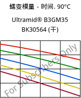 蠕变模量－时间. 90°C, Ultramid® B3GM35 BK30564 (烘干), PA6-(MD+GF)40, BASF