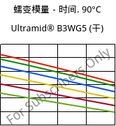 蠕变模量－时间. 90°C, Ultramid® B3WG5 (烘干), PA6-GF25, BASF