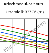 Kriechmodul-Zeit 80°C, Ultramid® B3ZG6 (trocken), PA6-I-GF30, BASF