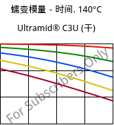 蠕变模量－时间. 140°C, Ultramid® C3U (烘干), PA666 FR(30), BASF