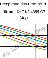 Creep modulus-time 160°C, Ultramid® T KR 4355 G7 (dry), PA6T/6-GF35, BASF