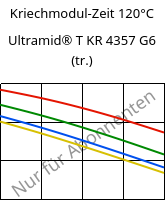 Kriechmodul-Zeit 120°C, Ultramid® T KR 4357 G6 (trocken), PA6T/6-I-GF30, BASF