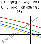  クリープ弾性率−時間. 120°C, Ultramid® T KR 4357 G6 (乾燥), PA6T/6-I-GF30, BASF