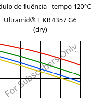 Módulo de fluência - tempo 120°C, Ultramid® T KR 4357 G6 (dry), PA6T/6-I-GF30, BASF