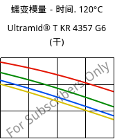 蠕变模量－时间. 120°C, Ultramid® T KR 4357 G6 (烘干), PA6T/6-I-GF30, BASF