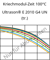 Kriechmodul-Zeit 100°C, Ultrason® E 2010 G4 UN (trocken), PESU-GF20, BASF