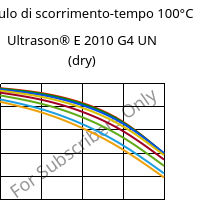 Modulo di scorrimento-tempo 100°C, Ultrason® E 2010 G4 UN (Secco), PESU-GF20, BASF
