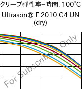  クリープ弾性率−時間. 100°C, Ultrason® E 2010 G4 UN (乾燥), PESU-GF20, BASF