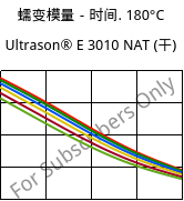 蠕变模量－时间. 180°C, Ultrason® E 3010 NAT (烘干), PESU, BASF
