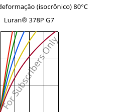 Tensão - deformação (isocrônico) 80°C, Luran® 378P G7, SAN-GF35, INEOS Styrolution