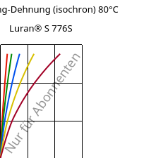 Spannung-Dehnung (isochron) 80°C, Luran® S 776S, ASA, INEOS Styrolution
