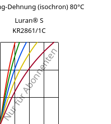 Spannung-Dehnung (isochron) 80°C, Luran® S KR2861/1C, (ASA+PC), INEOS Styrolution