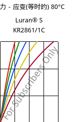 应力－应变(等时的) 80°C, Luran® S KR2861/1C, (ASA+PC), INEOS Styrolution