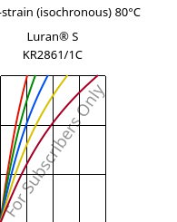 Stress-strain (isochronous) 80°C, Luran® S KR2861/1C, (ASA+PC), INEOS Styrolution