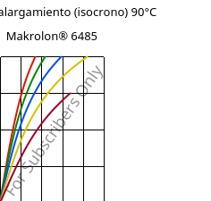 Esfuerzo-alargamiento (isocrono) 90°C, Makrolon® 6485, PC, Covestro