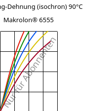 Spannung-Dehnung (isochron) 90°C, Makrolon® 6555, PC, Covestro