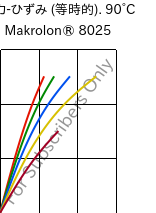  応力-ひずみ (等時的). 90°C, Makrolon® 8025, PC-GF20, Covestro
