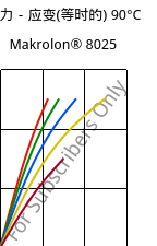 应力－应变(等时的) 90°C, Makrolon® 8025, PC-GF20, Covestro