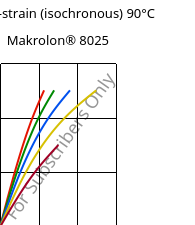Stress-strain (isochronous) 90°C, Makrolon® 8025, PC-GF20, Covestro