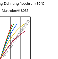 Spannung-Dehnung (isochron) 90°C, Makrolon® 8035, PC-GF30, Covestro