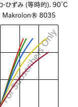  応力-ひずみ (等時的). 90°C, Makrolon® 8035, PC-GF30, Covestro