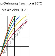 Spannung-Dehnung (isochron) 90°C, Makrolon® 9125, PC-GF20, Covestro