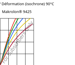 Contrainte / Déformation (isochrone) 90°C, Makrolon® 9425, PC-GF20, Covestro